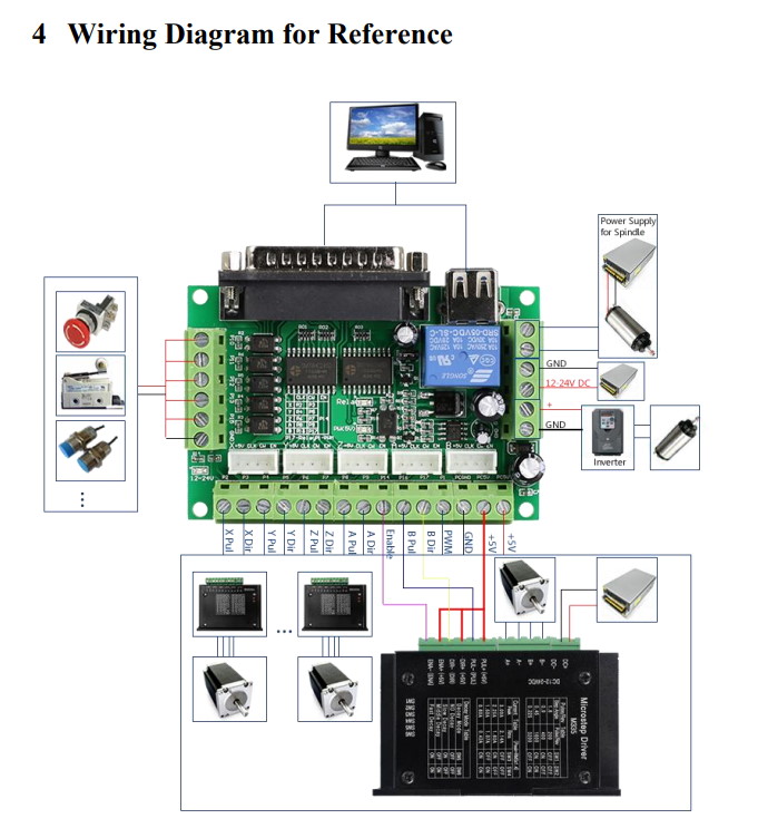 CNC 5-Axis PC Interface Breakout Board (Mach3)