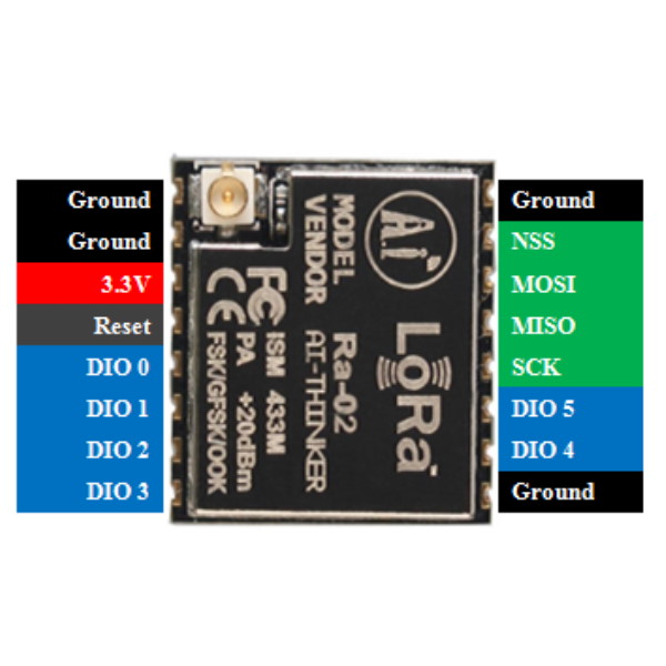 LoRa Module (SX1278, 433MHz, 10KM, Ra-02)