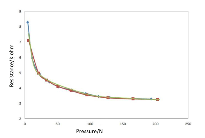 500g-10kg Thin Film Pressure/Force Sensor (RFP-602) 