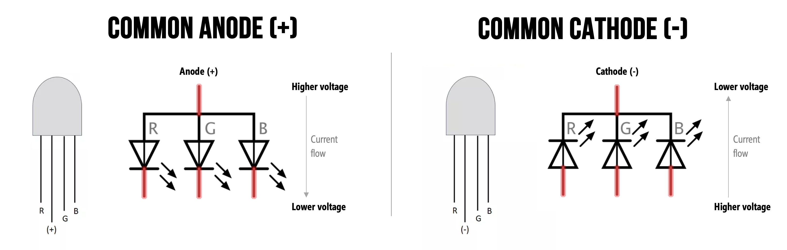 5mm 4 Pin RGB Tri-color LED (Common Anode)