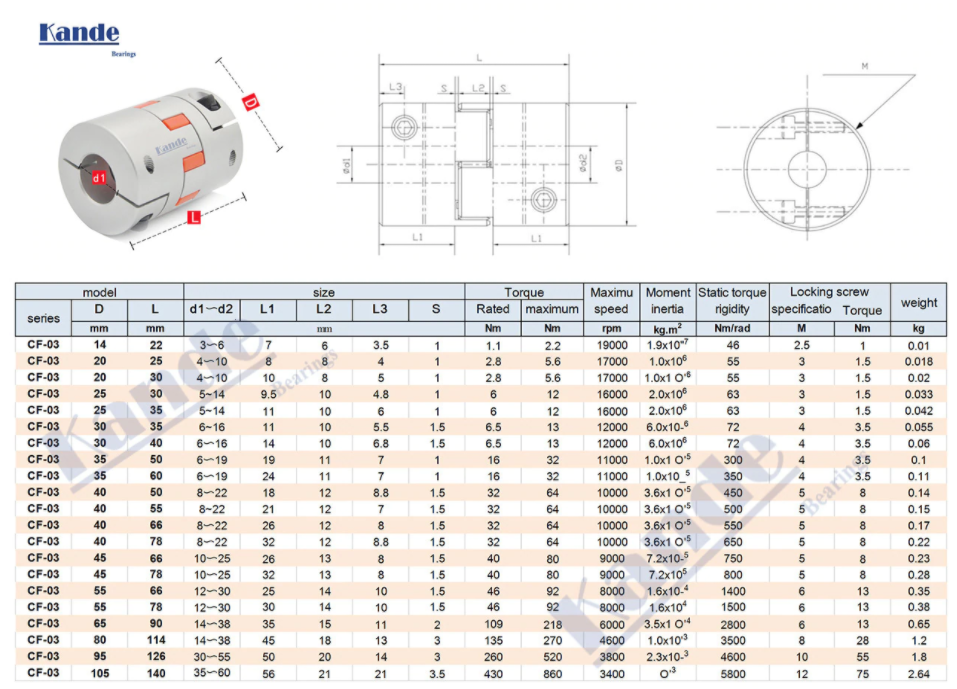 Flexible Plum Clamp Coupler D30 (14x14 Nema34 Shaft)