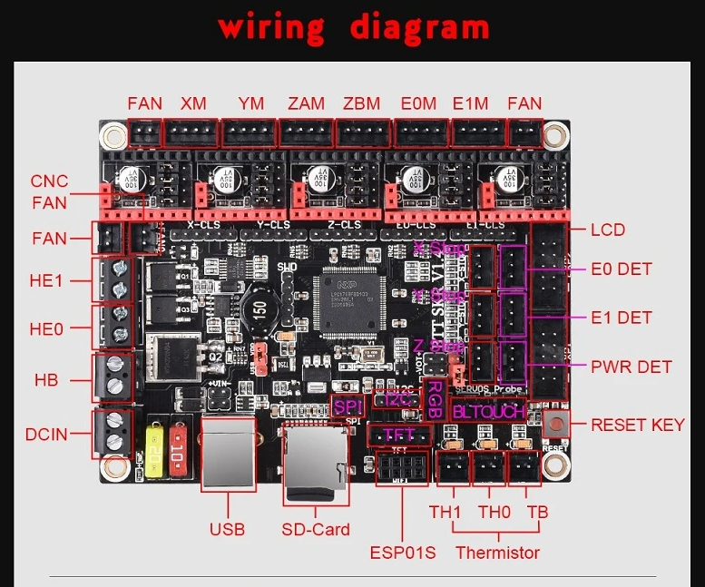 BigTreeTech SKR 1.4