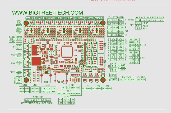 BigTreeTech SKR 1.4