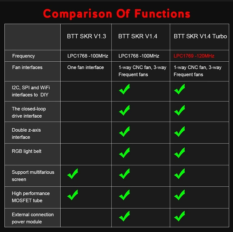 BigTreeTech SKR 1.4