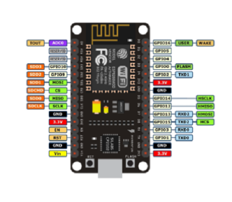 NodeMCU Lua WIFI ESP8266 Microcontroller